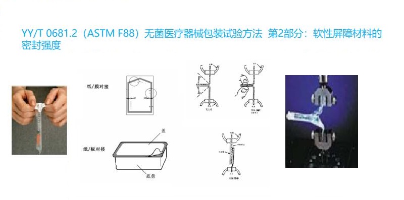 無菌醫(yī)療器械軟性屏障材料密封強(qiáng)度試驗(yàn).jpg