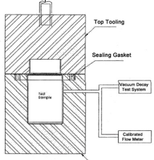 《ASTM F2338-09》.png