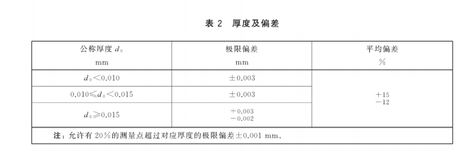 農(nóng)用膜厚度.png