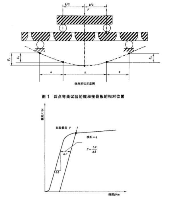 接骨板四點(diǎn)彎曲.png