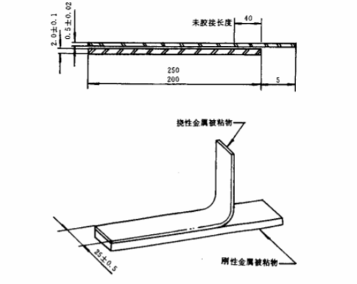 剝離強(qiáng)度.png