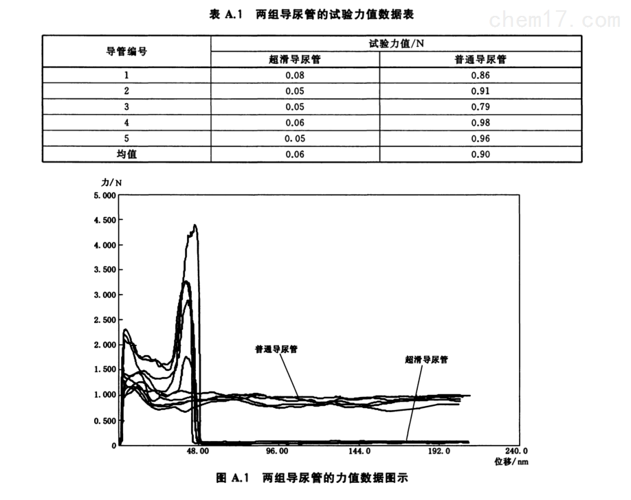 637638635356568757558-導(dǎo)管導(dǎo)絲.png