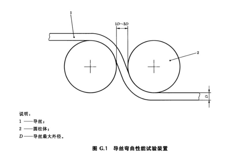 1735883852776---導(dǎo)絲彎曲.jpg